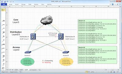 download pro t sql 2008