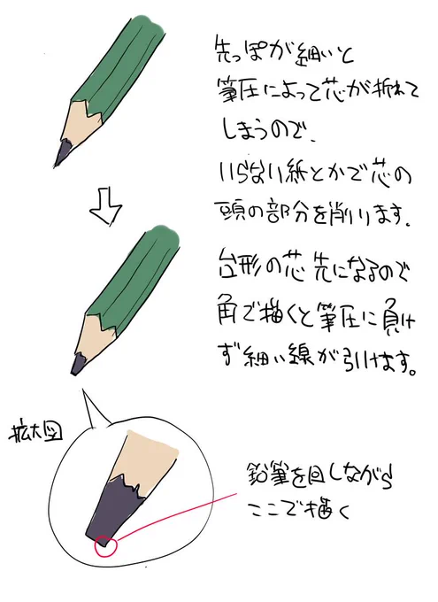 動画んときに考えた細くても折れない芯先 