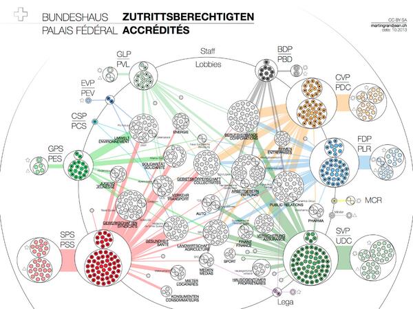 smartvoteCH's tweet photo. Sehr schöne und interessante Karte der Zutrittsberechtigten im Parlament von @GrandjeanMartin. http://t.co/Zt6WlmKBmA http://t.co/jdnXQ5i19V