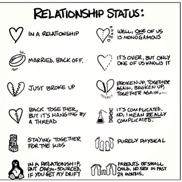 Relationship status