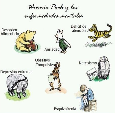 iHistorico's tweet photo. ¿Sabías que los personajes de Winnie The Pooh representan desordenes mentales? http://t.co/2Bnh96S9Xc