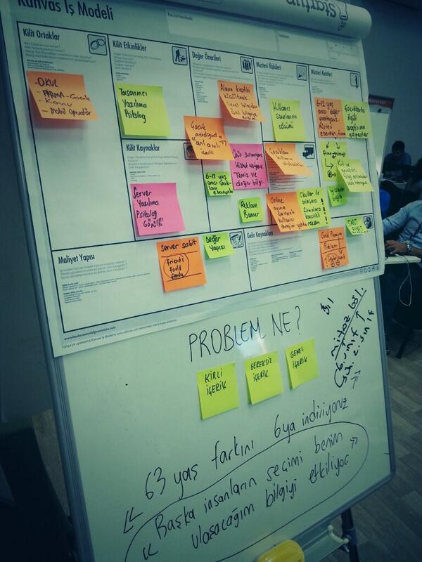 searchforkids's tweet image. Kanvas İş Modeli çalışmaları devam ediyor. #swizmir