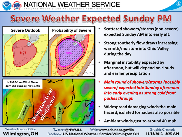 LCountyRedCross's tweet photo. RT @NWSILN: Our area now under MODERATE risk for svr weather on Sunday. Please RT to spread the word! #ohwx http://t.co/2vDBG3bILD