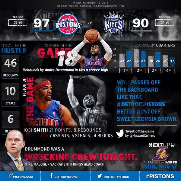 DetroitPistons's tweet image. #FunWithStats Check out our infographic with all the top stats from last night&apos;s win over Sacramento #Pistons