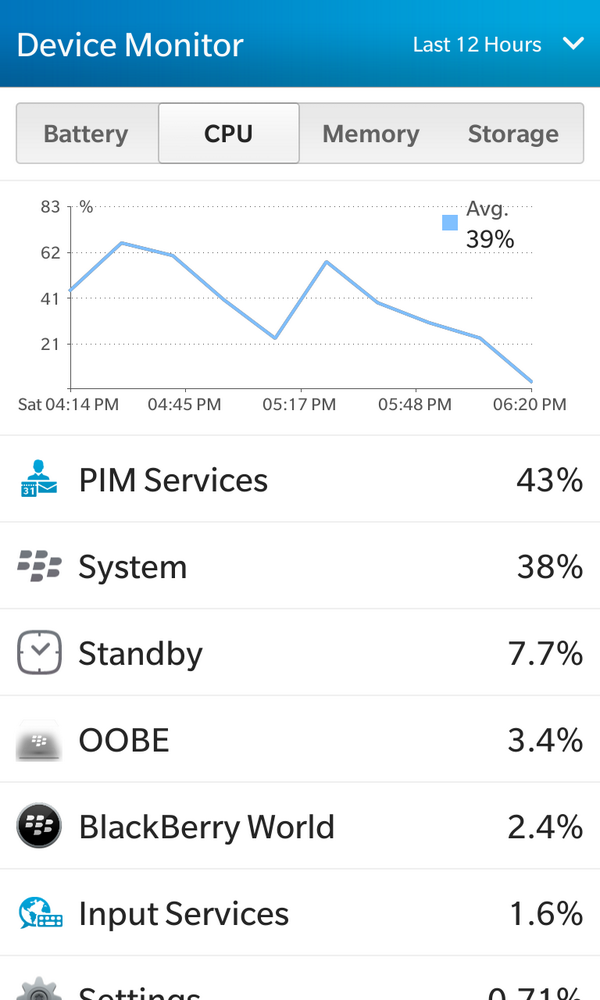 brvandewalle's tweet image. Cool new features in BlackBerry 10.2.1.1055! #devicemonitor