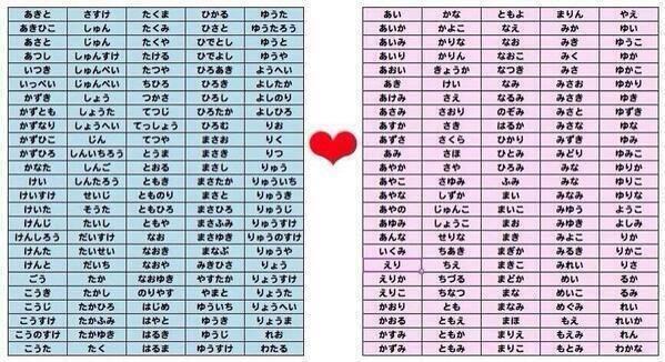 オシャレな 女子力 在 Twitter いい男 いい女 によくある名前なのだそう 知り合い見つけたらrt Http T Co Zfcci31jur Twitter オシャレな 女子力 在 Twitter いい男 いい女 によくある名前なのだそう 知り合い見つけたらrt Http T Co Zfcci31jur Twitter