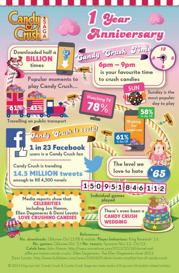 MeriStation's tweet photo. Candy Crush Saga llega a los 500 millones de descargas http://t.co/SKP2BaxG9U http://t.co/pe0U9bXF4x