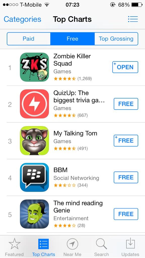 Syndicate's tweet photo. Holy crap guys! Thank you all so much for the love! #ZKS is #1 on the free to download chart! Go Download it now! http://t.co/5vkXupPVMs