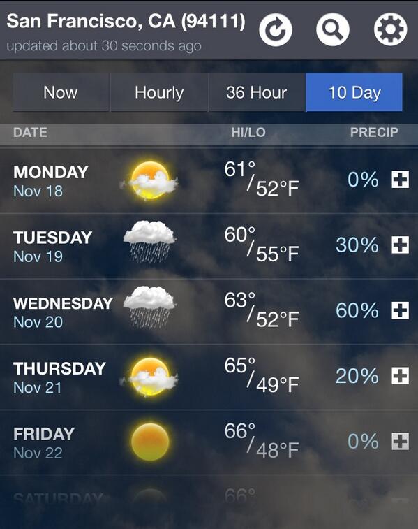 Dreamforce's tweet photo. The week's forecast predicts rain in SF. Make sure to pack layers and an umbrella for @Dreamforce. Classic SF. #df13 http://t.co/QryLVmkZ9u