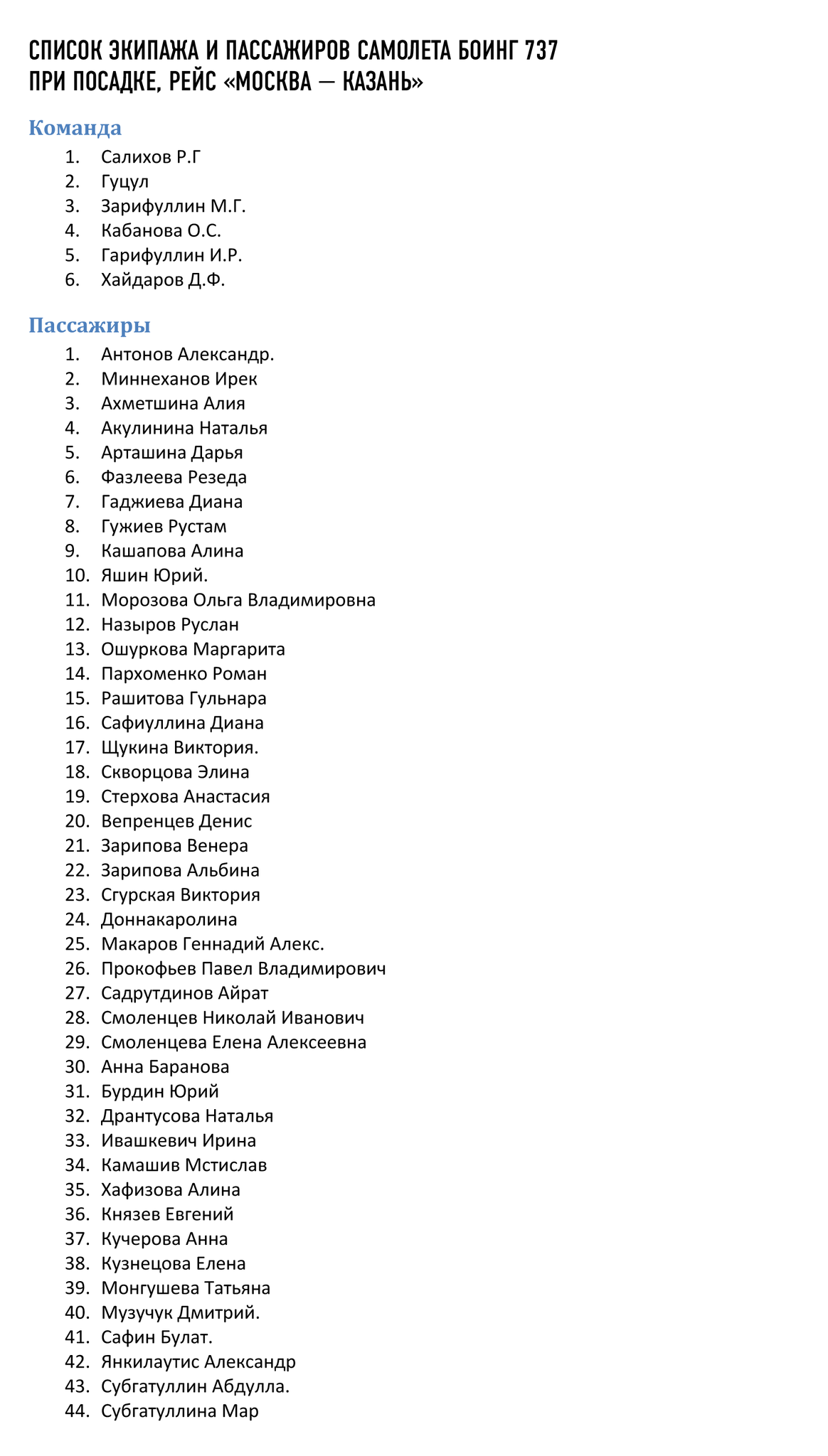 Списки погибших в москве крокус мчс. Список погибших в Казани. Список погибших в школе в Казани. Список пострадавших в Казани. Список непостадавших пассажиров.