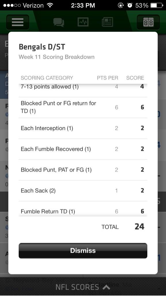 surf_n_murph's tweet image. Fuck with me bengals D
#notevenhalftime