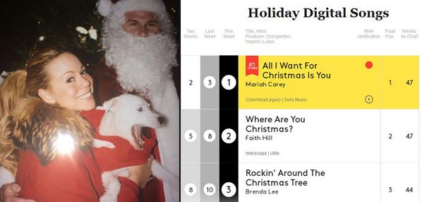 MariahCarey's tweet photo. Just about ready for the holidays season to begin! 😃☺🎅 https://t.co/vP3zGFSsjB http://t.co/27CkNUNHSx