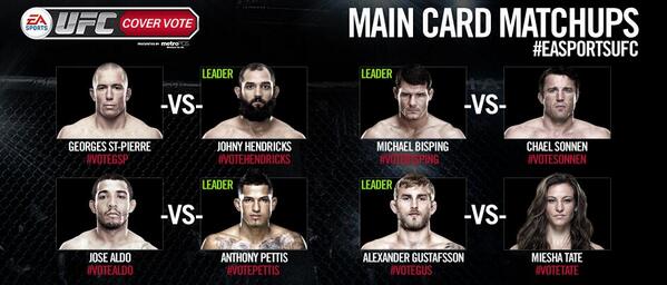 UFCEurope's tweet photo. Only a few hours left to vote for your #EASPORTSUFC cover star! Both #VOTEBISPING and #VOTEGUS are leading so far! http://t.co/QddQMRwn3X