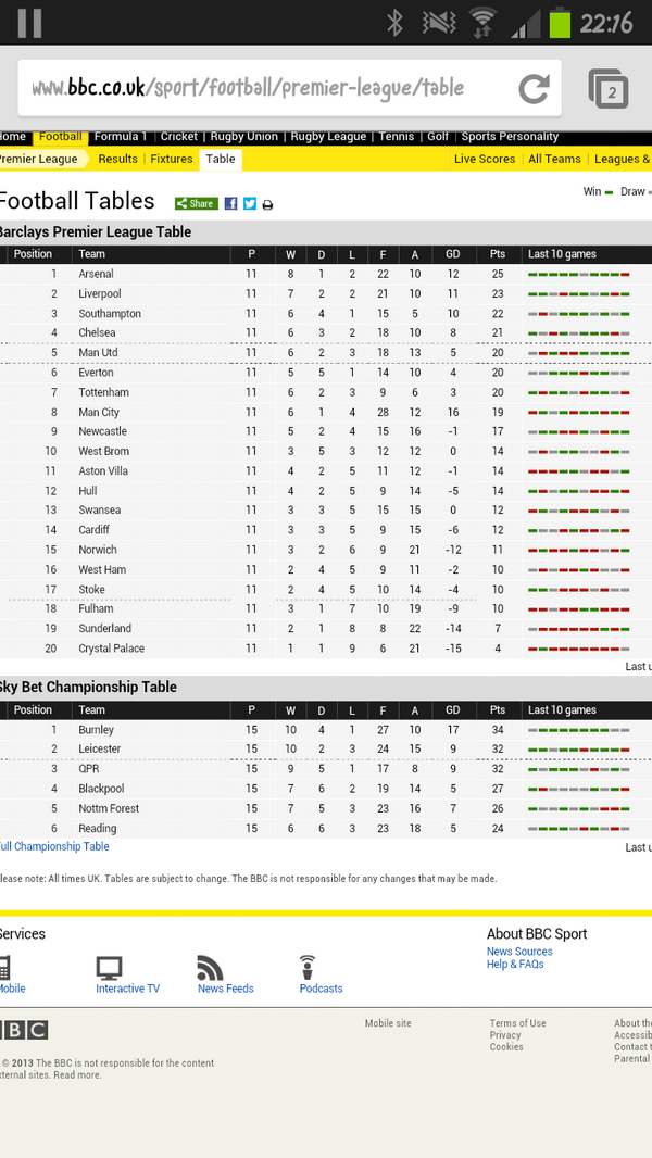 FootballShout's tweet photo. Here is the #leaguetable , alot to play for this Saturday! http://t.co/kU8KBm2lMW