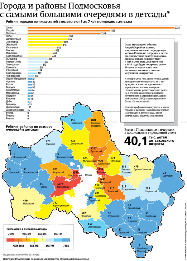 рейтинг городов подмосковья 2023