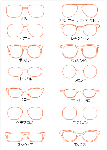 眼鏡好きなら知っていて当然 主な眼鏡の種類と名前がわかる一覧表画像が話題 男子ハック