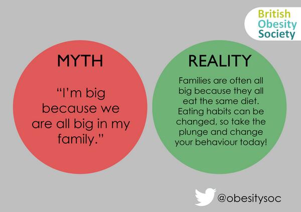 Obesitysoc's tweet photo. Myth- I'm big because we are all big in my family. http://t.co/VOESc8rzO9