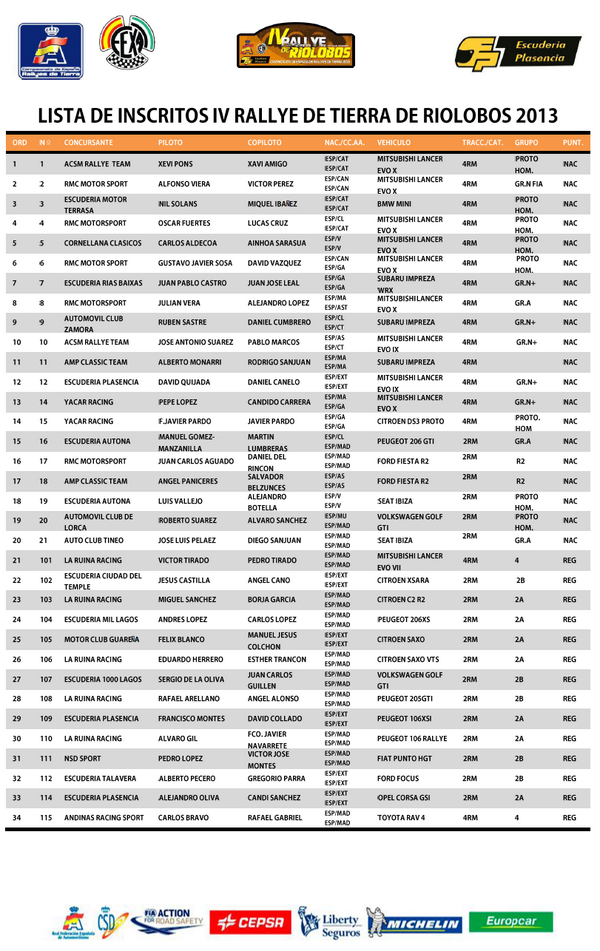 RubnPerez's tweet photo. Online la lista de inscritos de Riolobos, última cita del #CERT. 34 inscritos. http://t.co/RDKkcTD8Dq @EscudPlasencia http://t.co/lzl9rSlo0p