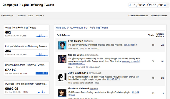 Here are 3 easy steps to start using Campalyst Tweet Lookup Plugin: blog.campalyst.com/2013/11/19/how…