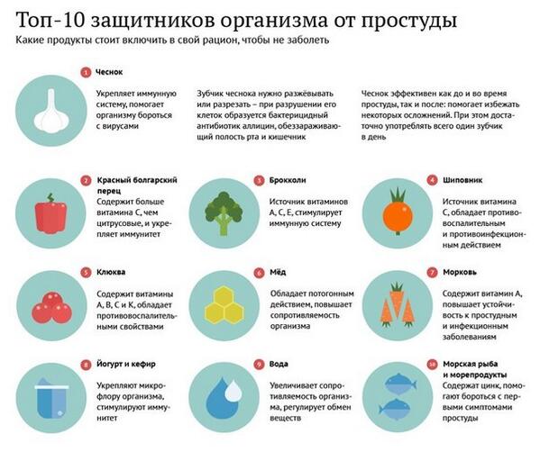SMClinic's tweet photo. Не болейте! #smclinic #медицина #здоровье #врачи! http://t.co/wLn6dRhI4Y