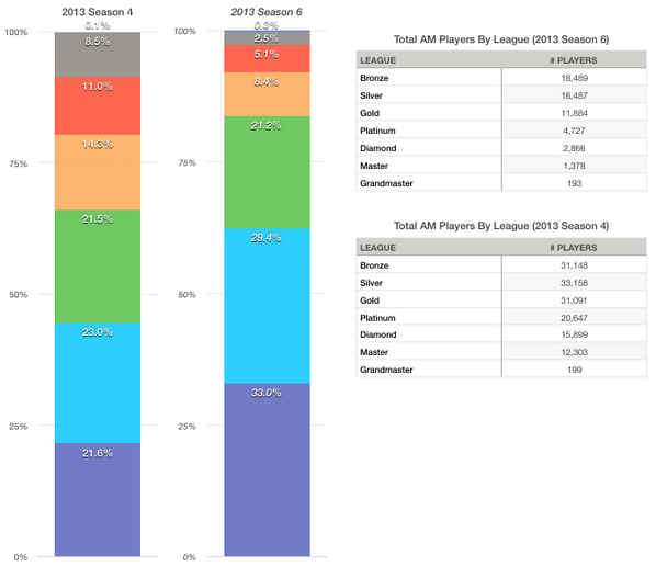 Mmr Chart Lol