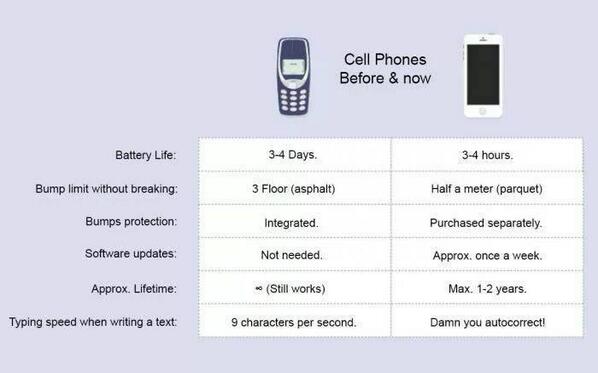 wpdigitaldesign's tweet image. A comparison between our mobile phone of today, against ones from the past. Pretty damn true from my point of view!