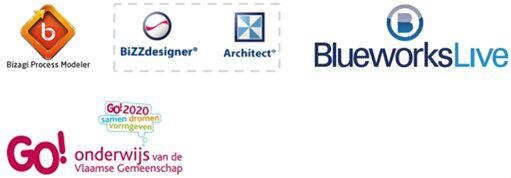 We hebben recent een Modelling Software Evaluatie uitgevoerd voor Gemeenschaps Onderwijs.