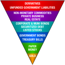 Drive_For_Show's tweet image. When discussing gold people often get tied up thinking about the wrong things. #ExtersPyramid sums it up nicely.