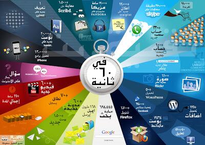 as2012071's tweet photo. هذا ما يحدث في النت في 60 ثاتية http://t.co/Ht5pzDcCv3