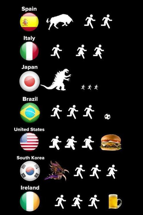 DSheldon_Cooper's tweet photo. Formas de correr según el país. http://t.co/6ucTCcqWEk