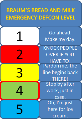 highest defcon level in history highest defcon level in history