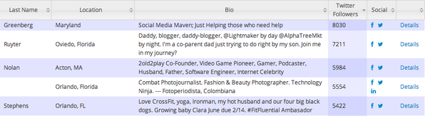 ConstantInsight's tweet photo. Upcoming Feature: Upload your email list &amp; quickly find your influencers http://t.co/o0vJRxCLlz #marketing http://t.co/3EisXlFnIc