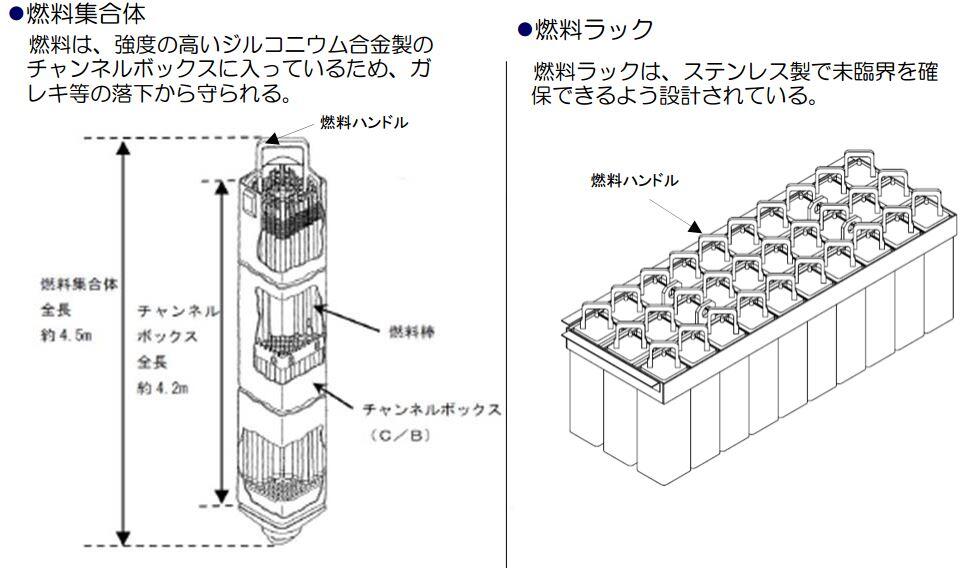 T Katsumi 東電が 使用済燃料 と表記する時 これは燃料棒単体ではなくその集合体である 燃料集合体 を指す これを 1体 と表記しているのであり 燃料棒1本は 1本 と表現される この東電資料の図をみれば分かる Kahoku Shimpo Http T Co