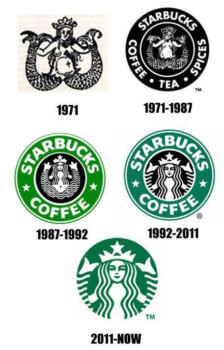 スタバのロゴが近づく意味は 歴代セイレーン変遷の秘密を画像付きで考察 ひらりん