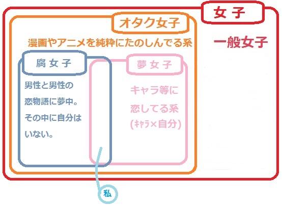 腐女子だけじゃない オタク女子の分類がまだまだ足りない模様 Togetter