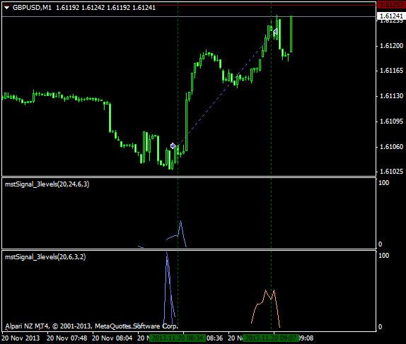 FXmstGBP's tweet image. #ForexDeals: Today&apos;s sample of using #mstSignal at #GBPUSD-M1