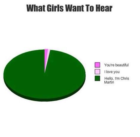 introtine's tweet image. "@verocoldplay: THIS IS SO TRUE !!!! 
@coldplay http://t.co/fGcL9ZrZmE" Really accurate