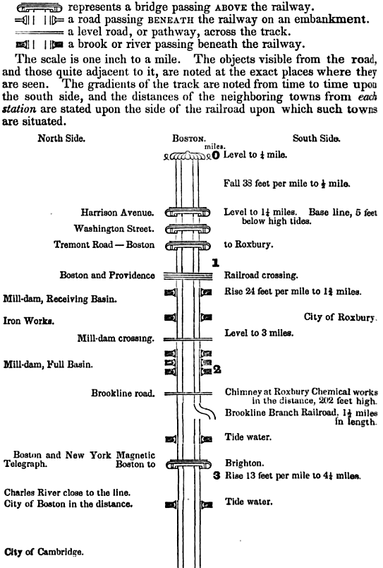 Providence Tide Chart