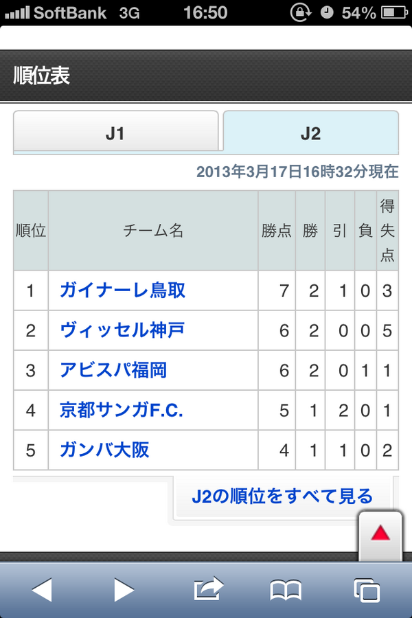 Toknaka 今年のｊリーグ個人的もう忘れてやれよ大賞 Http T Co Lc5xsljx Twitter