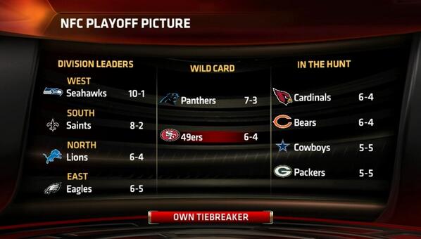 NFL on ESPN on Twitter: The NFC playoff picture as it stands.