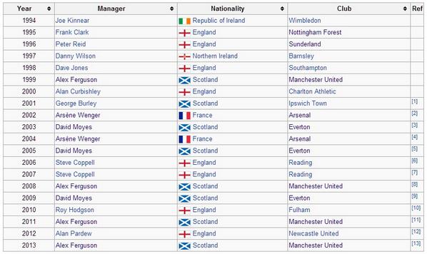 Scholesy_Giggsy tweet picture