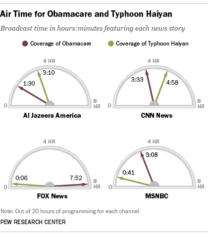 TheStalwart's tweet photo. Everything you need to know about the major news networks in one chart http://t.co/8YiG4Mxsfb http://t.co/YPklmTMtG3