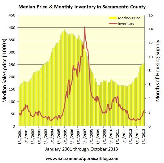 SacAppraiser tweet picture