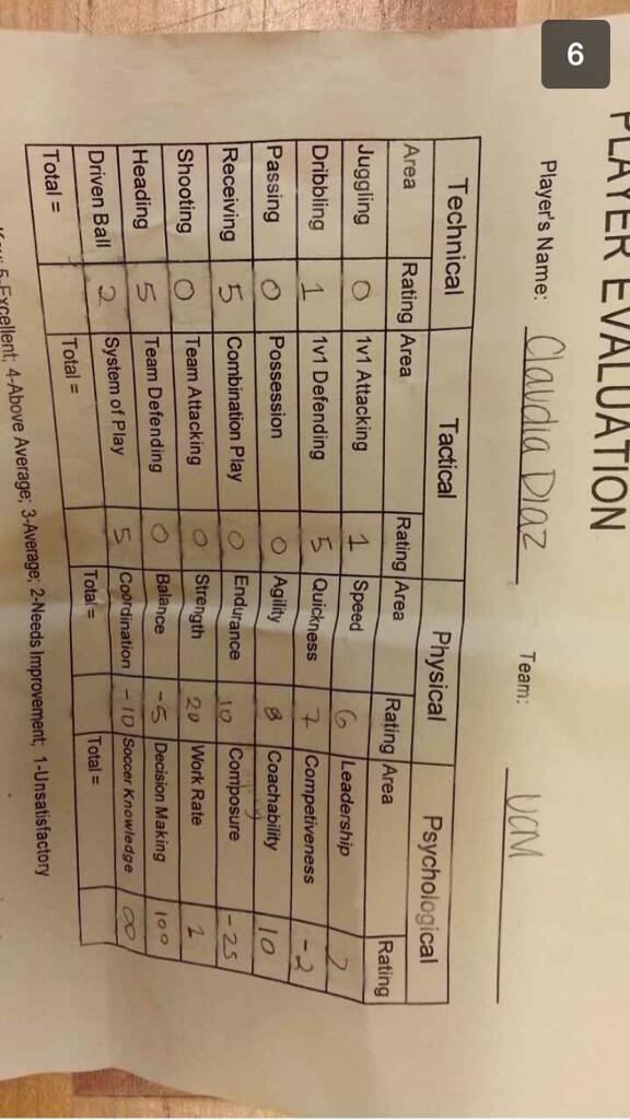 lepesorousss's tweet image. Claudia's evaluation #SheSucks