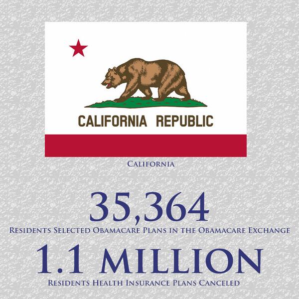 RepGaryMiller's tweet image. Obamacare’s struggles continue in #CA31 &amp;amp; CA. Share your story w/ me: 1.usa.gov/I6V4VS or contact my office