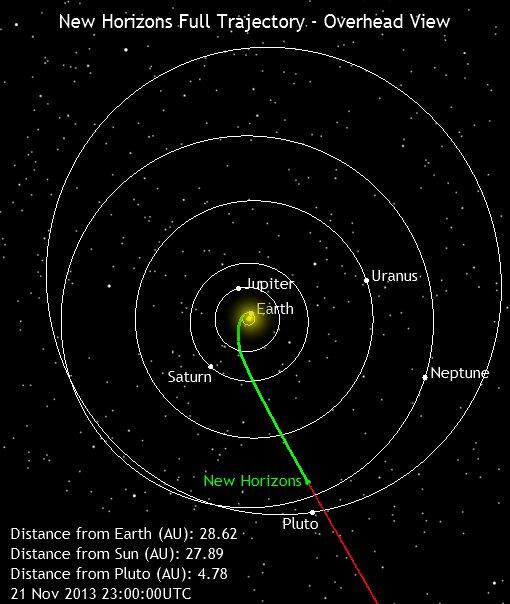 michaeljustice3's tweet photo. @NewHorizons2015 Only 599days 4.78au 444329000 Miles away from Pluto not long now team horizons keep up the good work http://t.co/32jM7geKNx
