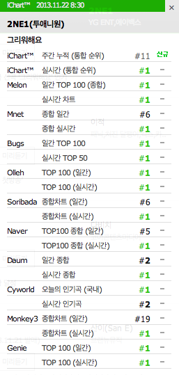 Korean Real Time Chart