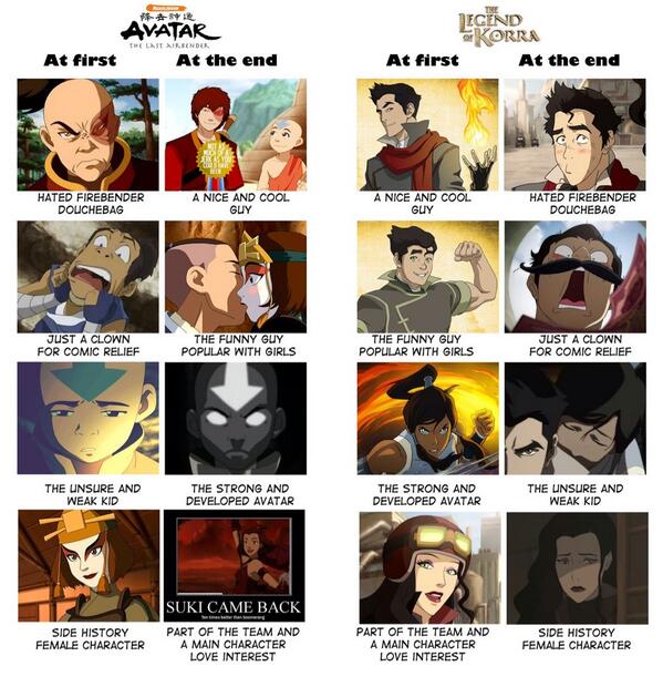 KorraOnline's tweet photo. THE LAST AIRBENDER AND KORRA http://t.co/IcMScYGRqQ