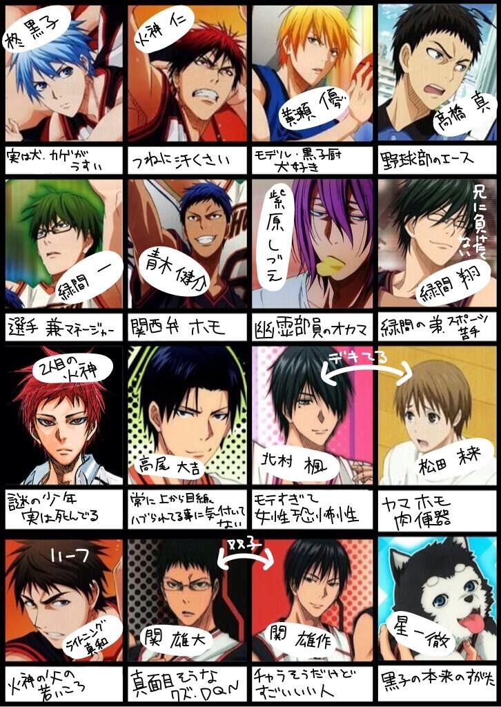 ドンコ 黒子のバスケでミリしらしました 黒子は名前ぐらいしか知らないと思ってたけど名前すら知らなかった テンプレお借りしました W Http T Co Fluraqigan ドンコ 黒子のバスケでミリしらしました 黒子は名前ぐらいしか知らないと思ってたけど名前すら知らなかった テンプレお借りしました W Http T Co Fluraqigan