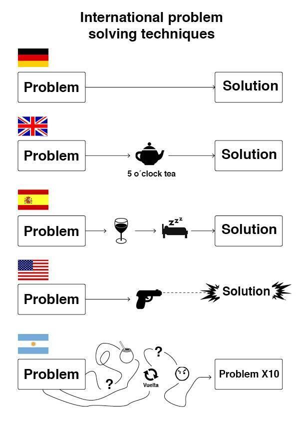 Diagrama de solución de problemas por país BZrwltNIgAAmytk